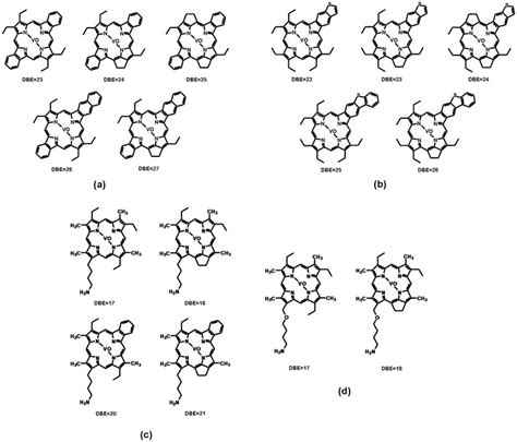  Vanadyl Porphyrins: Unlocking the Potential of Solar Energy Conversion