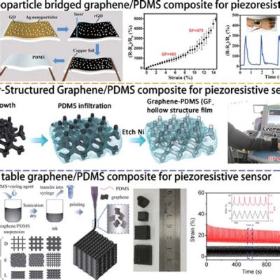  Graphene: Unleashing Limitless Strength for High-Performance Composites and Flexible Electronics!