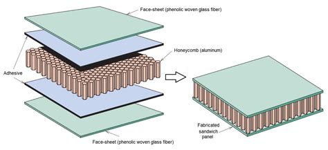 Quartz Fiber Reinforced Polymers: Revolutionizing Aerospace and Automotive Engineering!