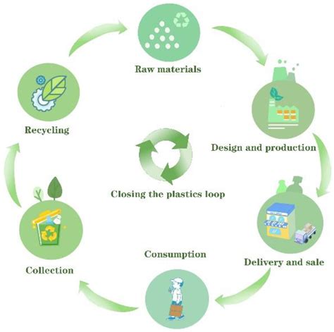 Recycled Plastics: Reimagining Waste for Sustainable Construction and Automotive Applications!