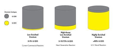 Uranium Alloys for High-Performance Nuclear Reactors and Aerospace Applications!