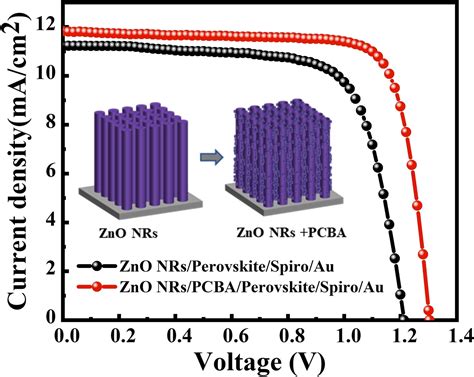  Zinc Oxide Nanorods: Unlocking Efficient Light Emission and Solar Energy Conversion?