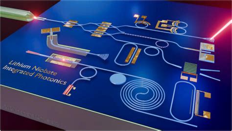 Lithium Niobate Nanocrystals: Revolutionizing Optoelectronics and High-Frequency Applications!