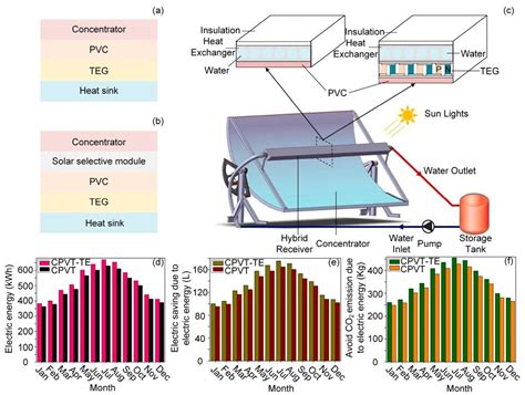  Tellurium –  The Secret Weapon for High-Performance Solar Cells and Powerful Thermoelectric Devices!